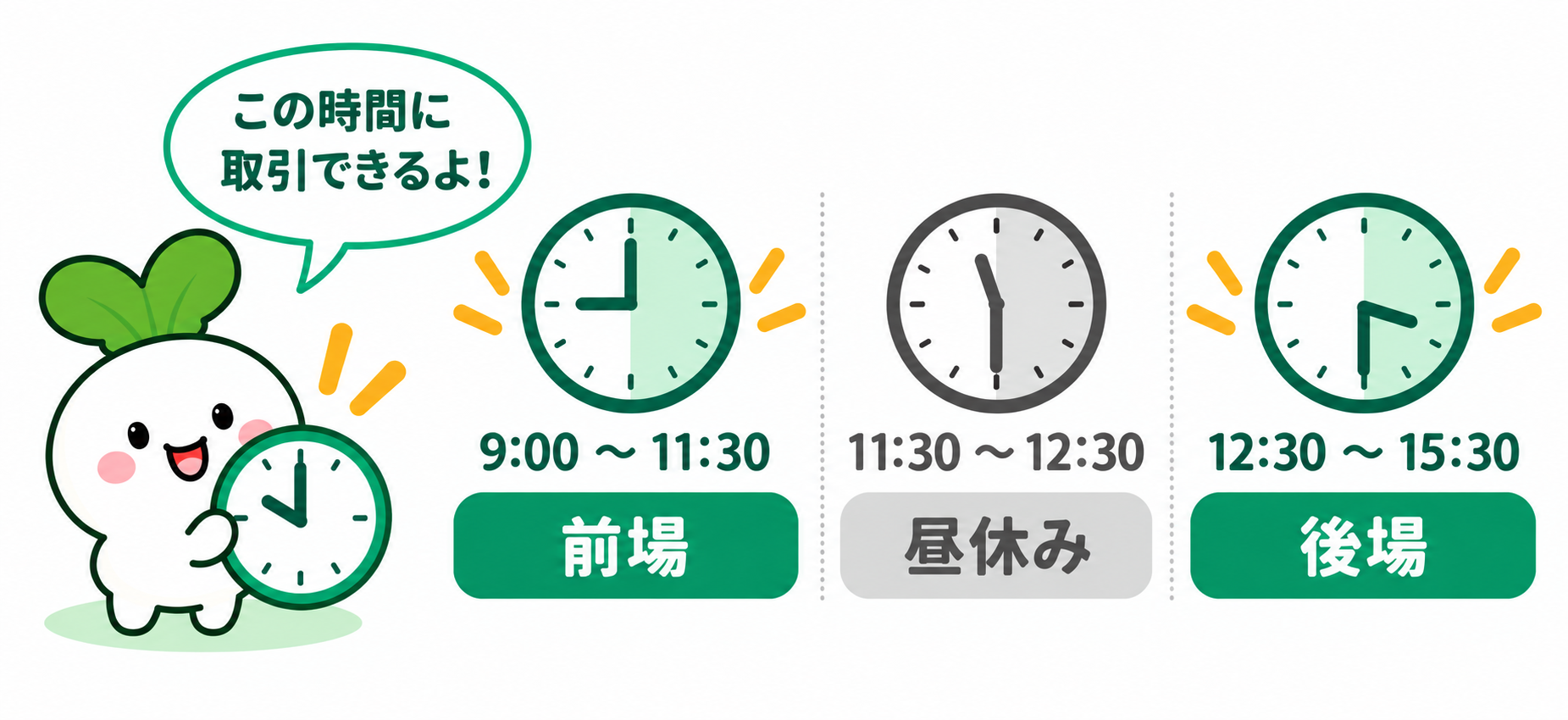 前場9:00〜11:30、昼休み11:30〜12:30、後場12:30〜15:30。