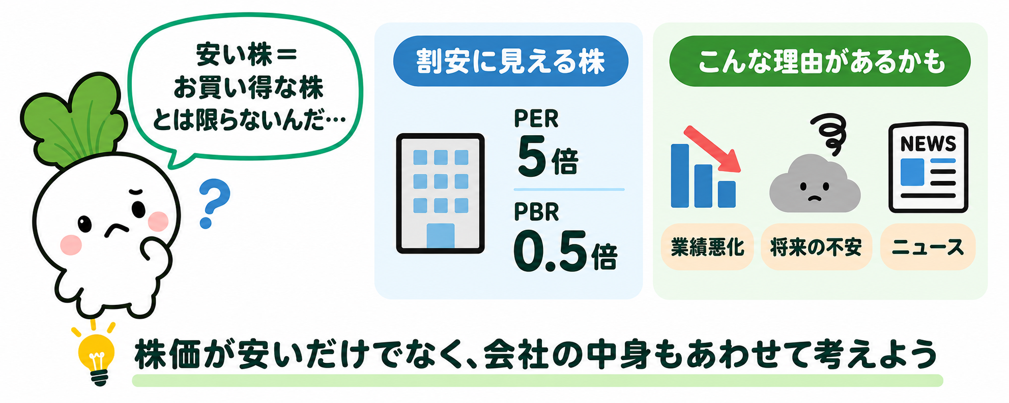 PERやPBRが低くても、業績悪化や将来への不安などの理由がある場合もある。会社の中身もあわせて考える。