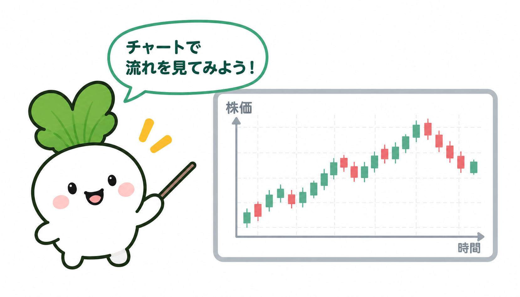 時間とともに上下する株価のチャートを、カブキャラクターが指し示している。