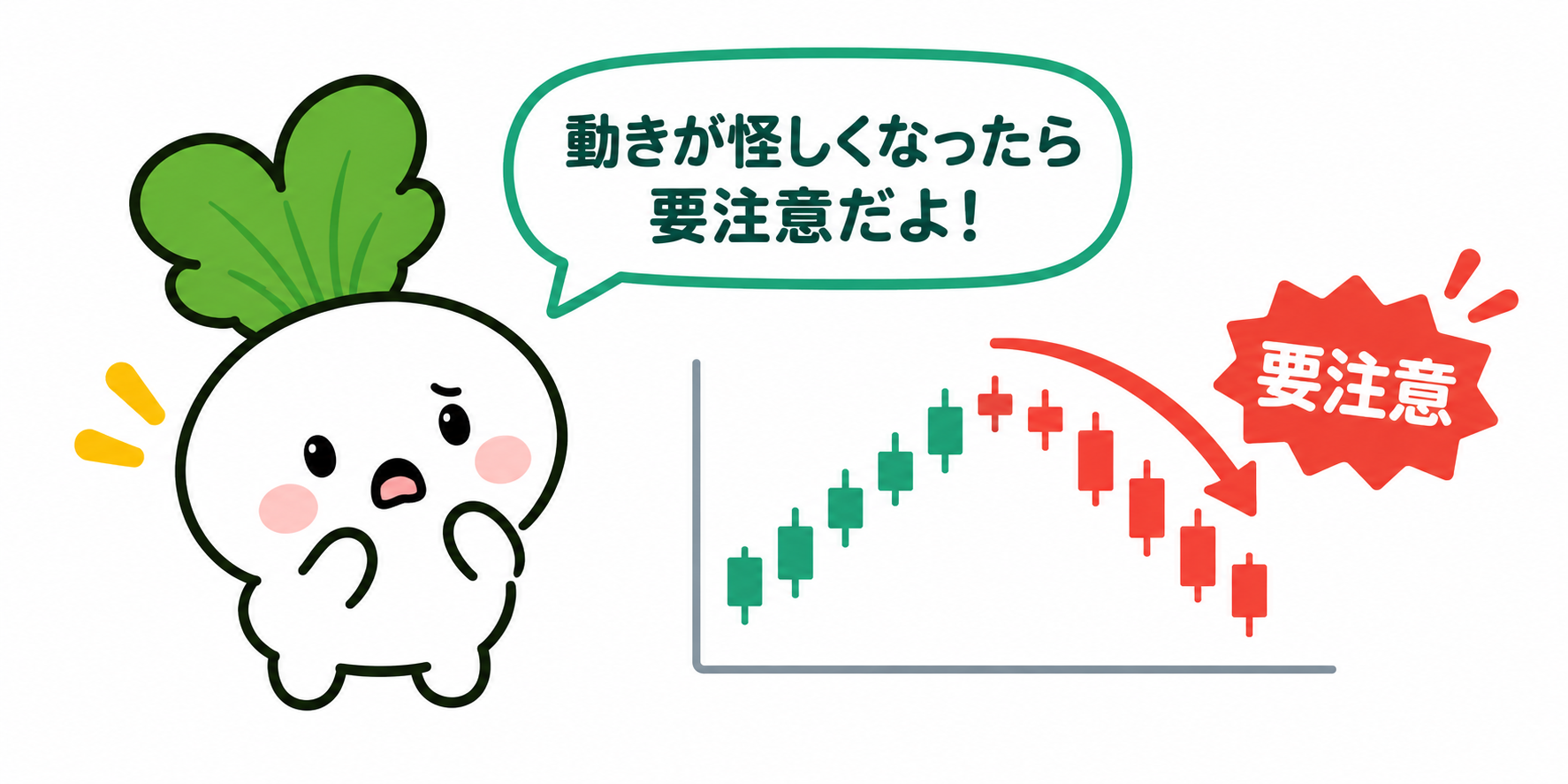 上昇後に株価の勢いが弱まり、動きの変化に「要注意」と示す図解。
