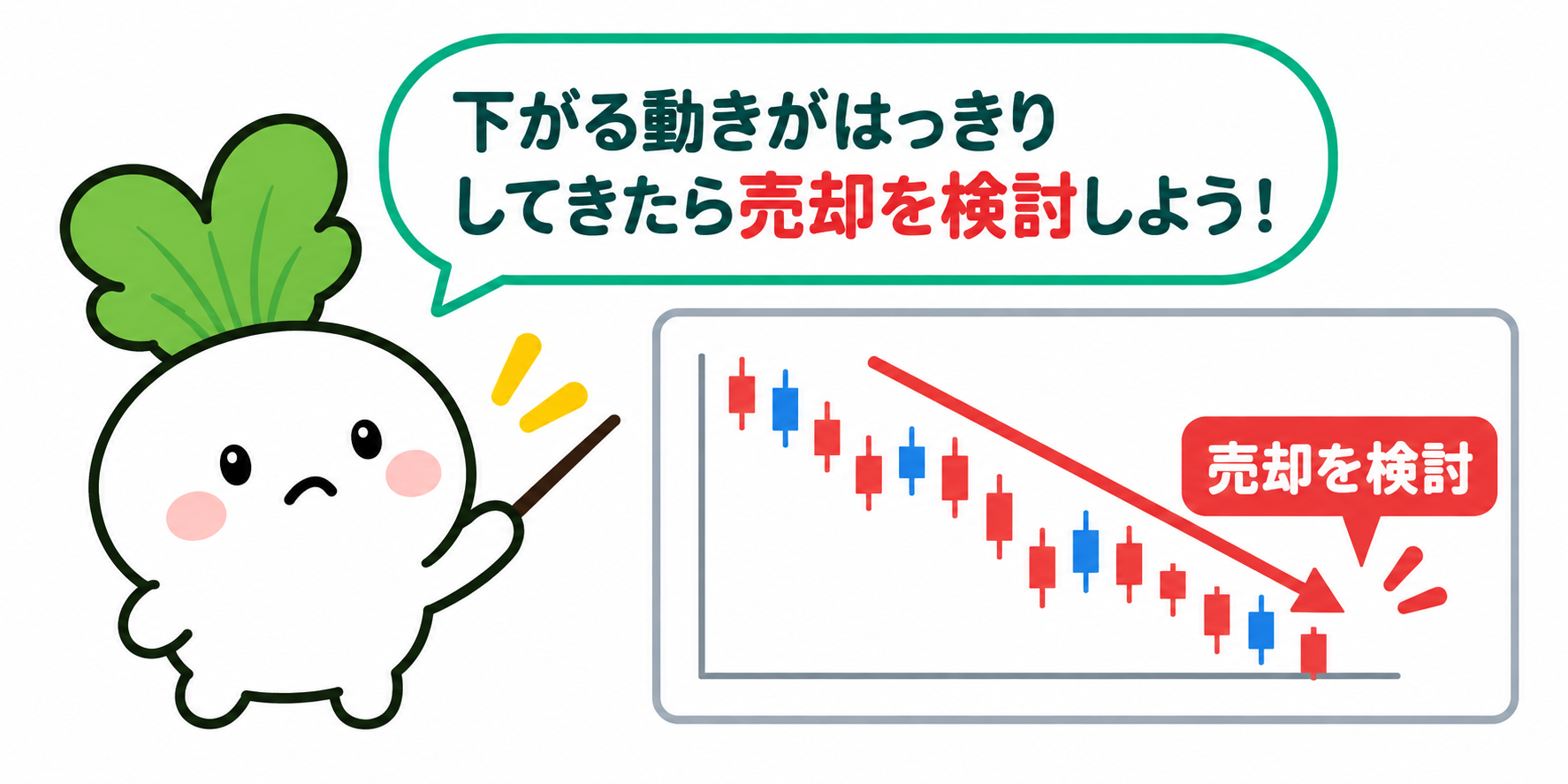 下向きの株価の流れがはっきりしてきた状態を「売却を検討」として示す図解。