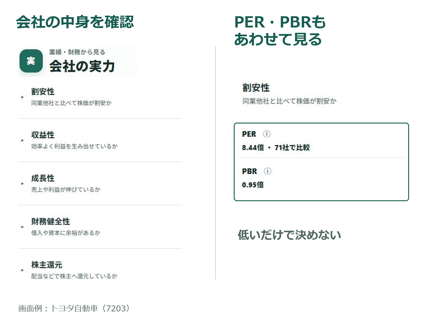 会社と株価を確かめよう