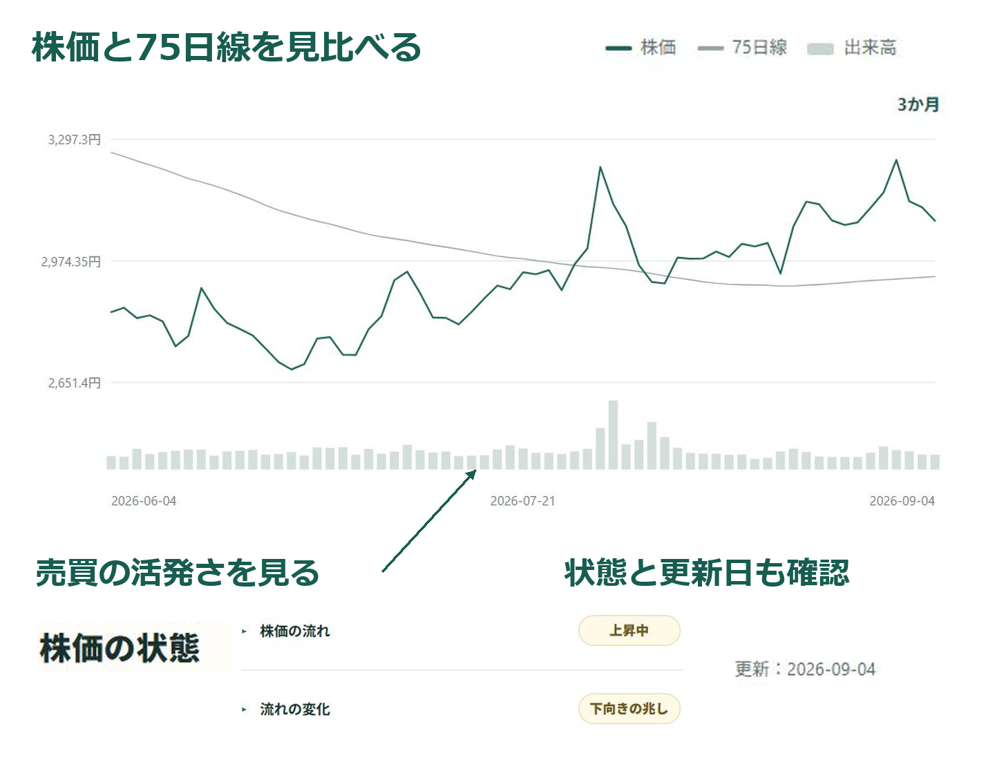 買うタイミングを考えよう