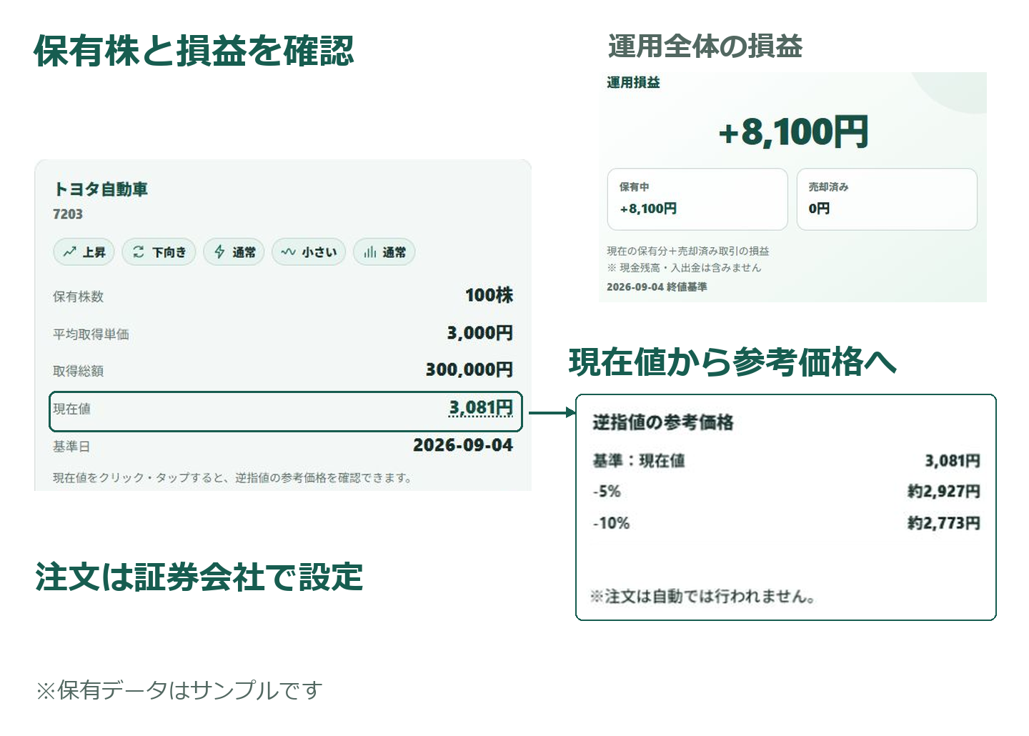 買ったあとの状態を確認しよう